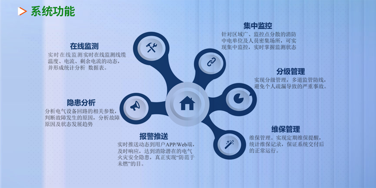 遠(yuǎn)程抄表系統(tǒng)